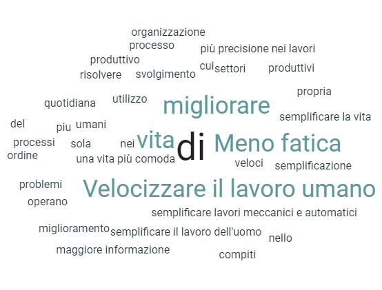 Quali pensi possano essere i vantaggi e le opportunità legate all'uso di IA? (Sondaggio post-workshop)