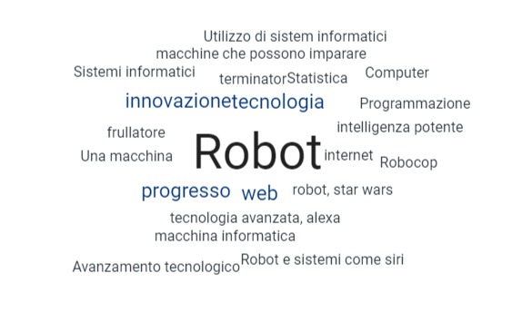 Cosa pensi se ti dico Intelligenza artificiale? (Sondaggio pre-workshop)