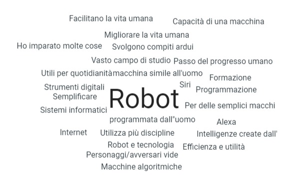 Cosa pensi se ti dico intelligenza artificiale? (sondaggio post workshop)