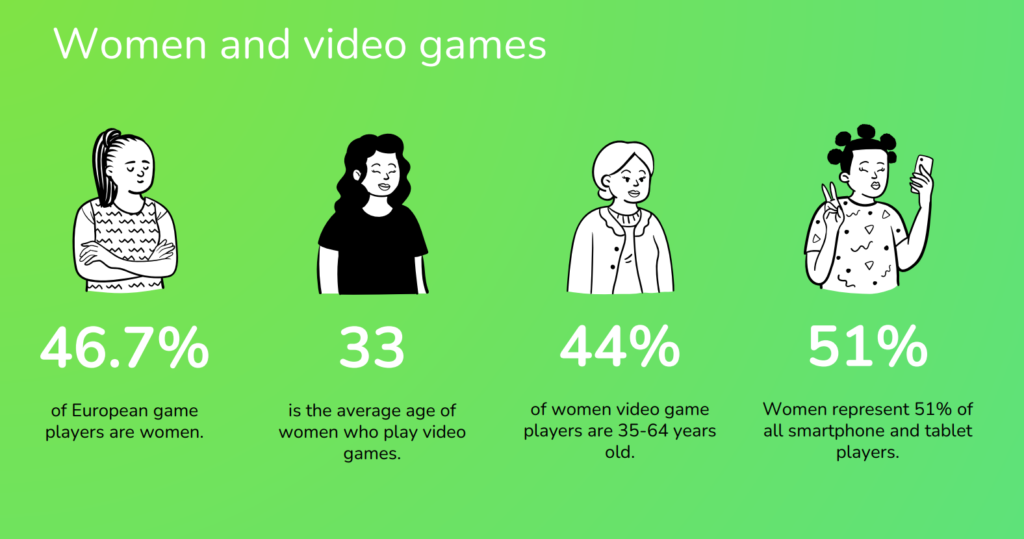 women and videogames screenshot from women in gaming fact sheet, nugamers project