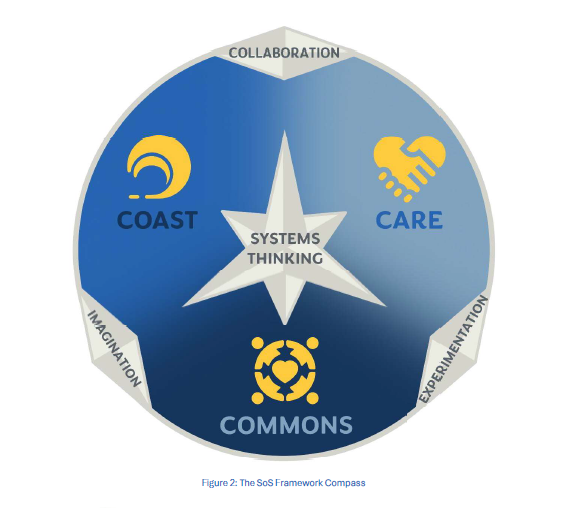 Fig. 2 framework Stories of the Sea