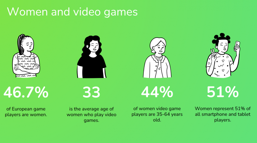 women and videogames screenshot from women in gaming fact sheet, nugamers project